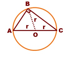 Dot product circle theorem