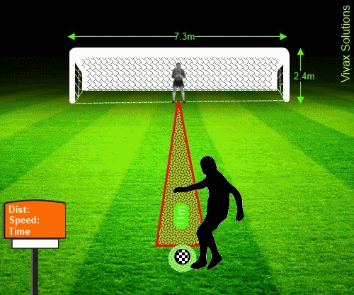 football penalty and physics
