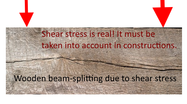 shear stress beam splitting