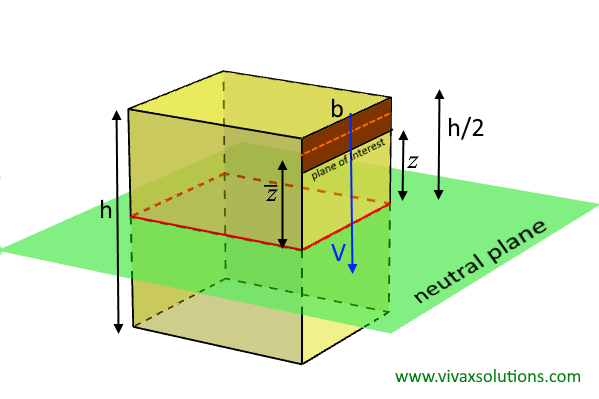 zhuravskii formula - rectangular cross section