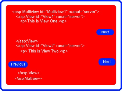 Asp.Net Multiview control