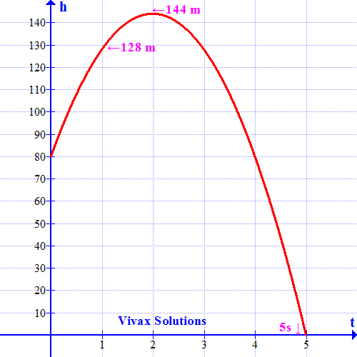 👉 Graphs of Linear & Quadratic Functions Sorting Activity | KS3
