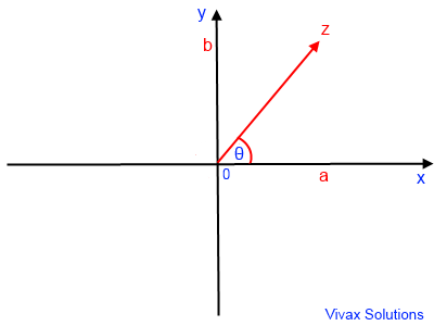 polar representation of a complex number