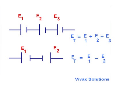 Cells in Series from Vivax Solutions