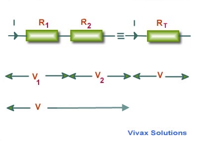 Resistors in series from Vivax Solutions