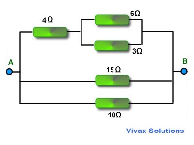 Circuits - Vivax Solutions