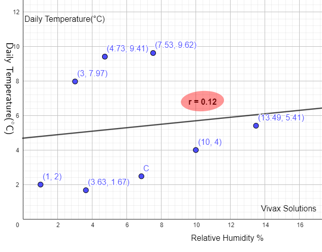 hypothesis testing for correlation