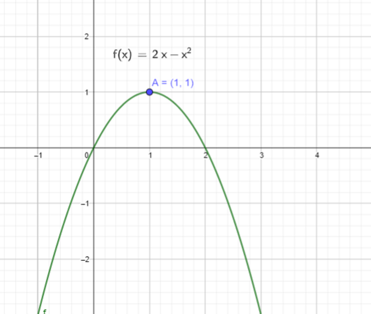 Basic Differentiation Tutorial For Igcse And A Level Maths Vivax Solutions