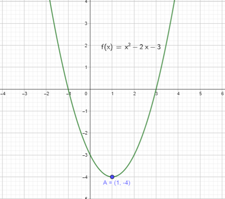 Basic Differentiation Tutorial For Igcse And A Level Maths Vivax Solutions