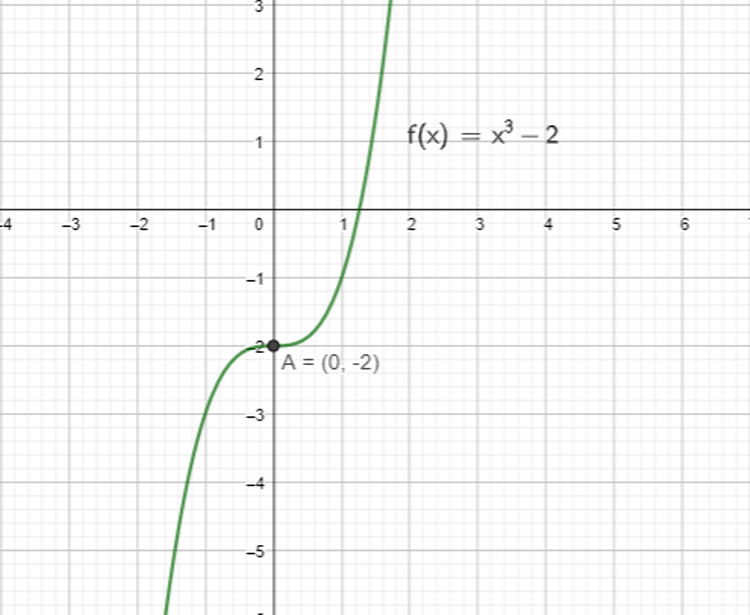 Basic Differentiation Tutorial for iGCSE and A Level Maths | Vivax Solutions