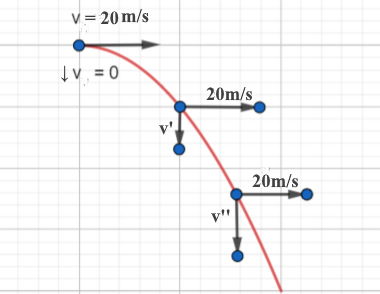 kinematics projectile motion problems and solutions