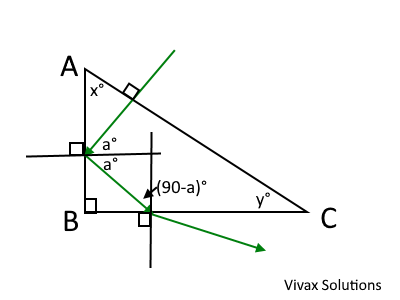 TIR problem 4 prism
