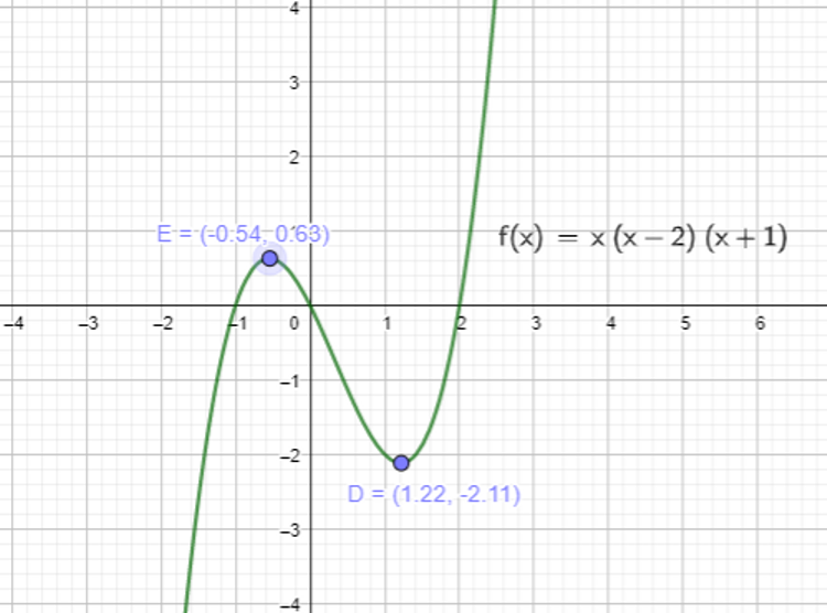 Basic Differentiation Tutorial For Igcse And A Level Maths Vivax Solutions