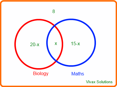 Venn Diagram Three