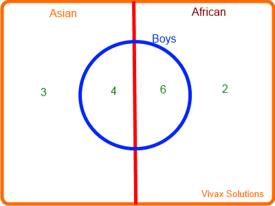 Venn Diagram Five