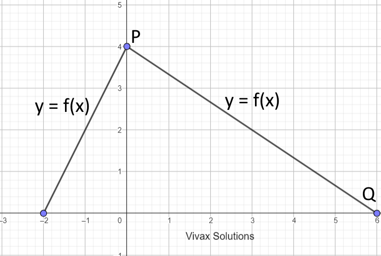 GCSE Hard maths question ninety six